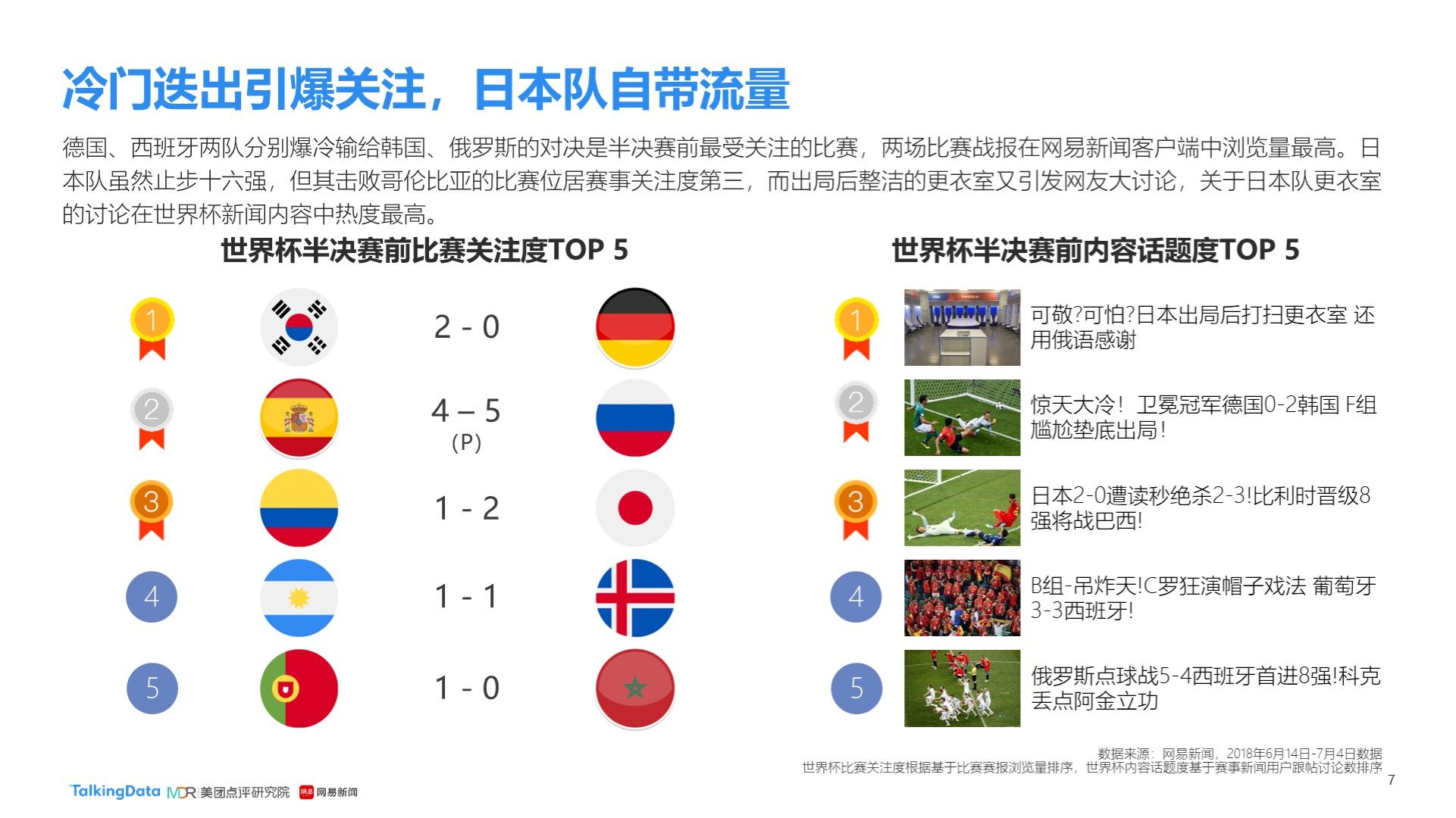 现对于国际